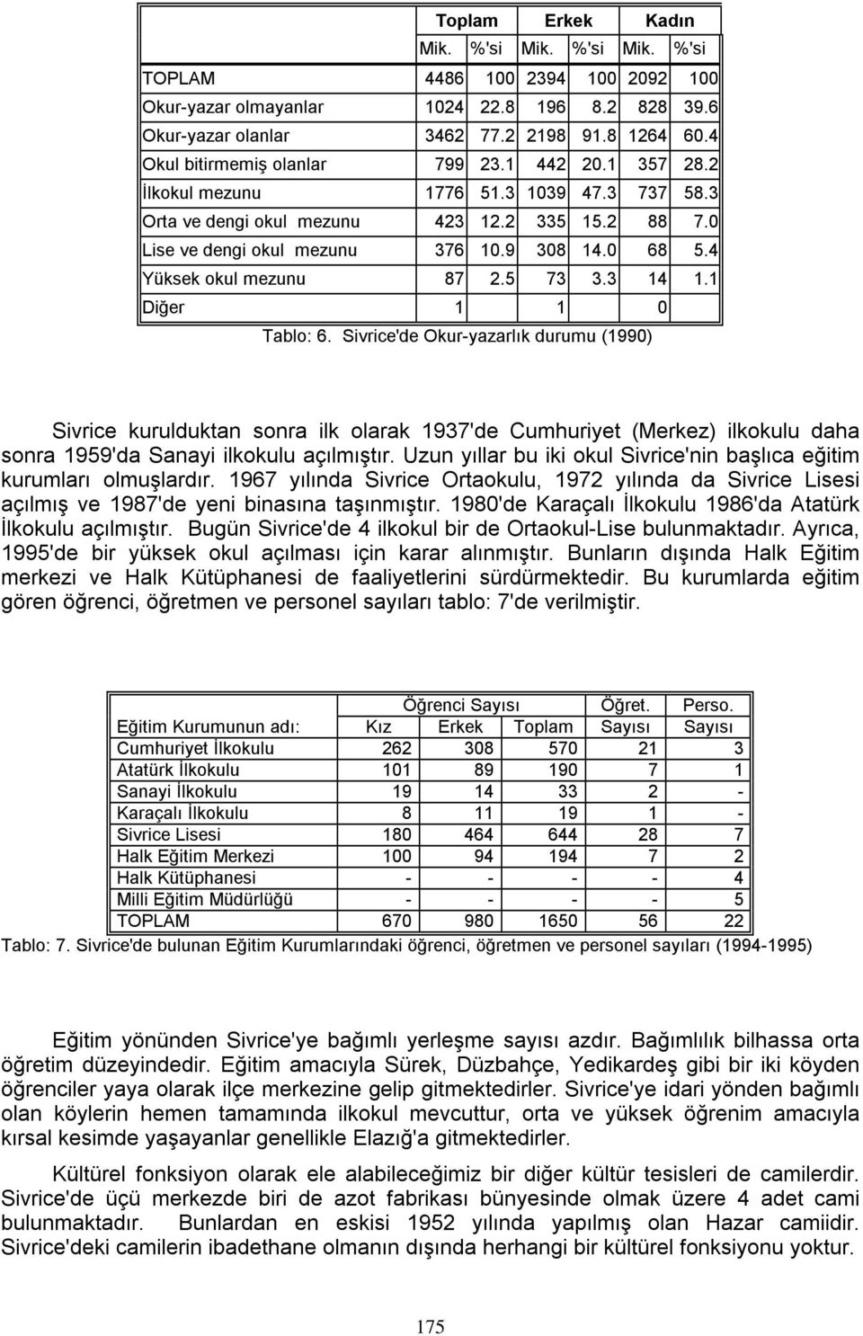 4 Yüksek okul mezunu 87 2.5 73 3.3 14 1.1 Diğer 1 1 0 Tablo: 6.