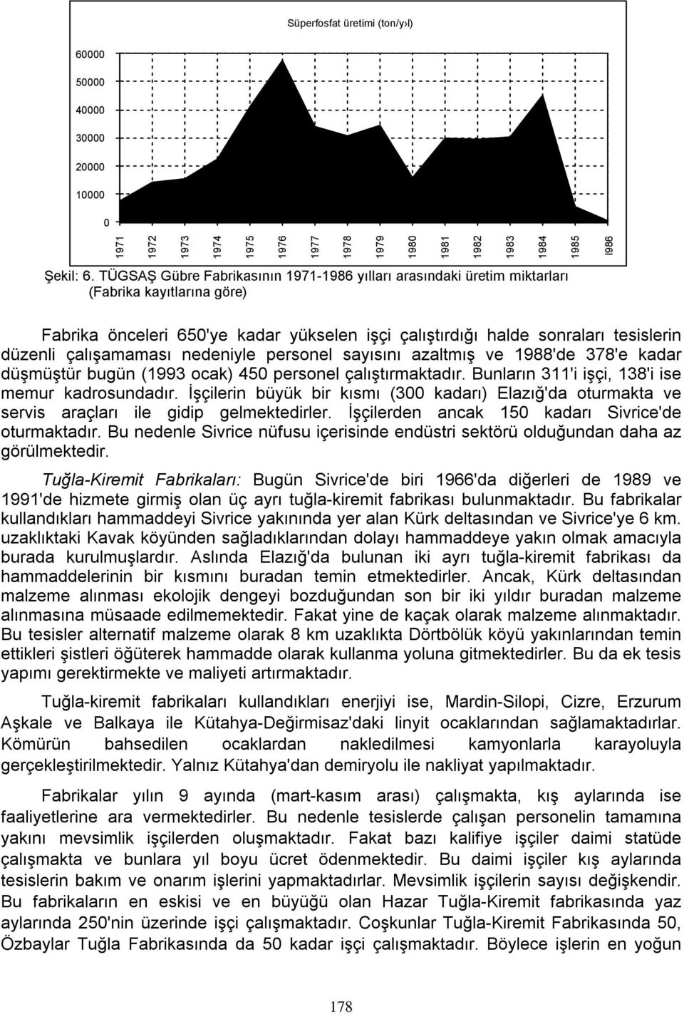 çalışamaması nedeniyle personel sayısını azaltmış ve 1988'de 378'e kadar düşmüştür bugün (1993 ocak) 450 personel çalıştırmaktadır. Bunların 311'i işçi, 138'i ise memur kadrosundadır.