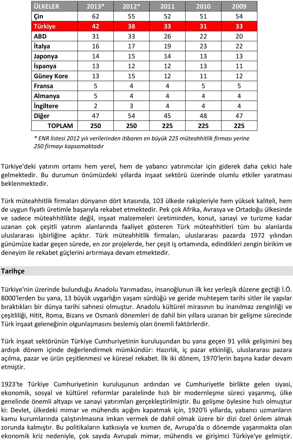 kapsamaktadır Türkiye'deki yatırım ortamı hem yerel, hem de yabancı yatırımcılar için giderek daha çekici hale gelmektedir.