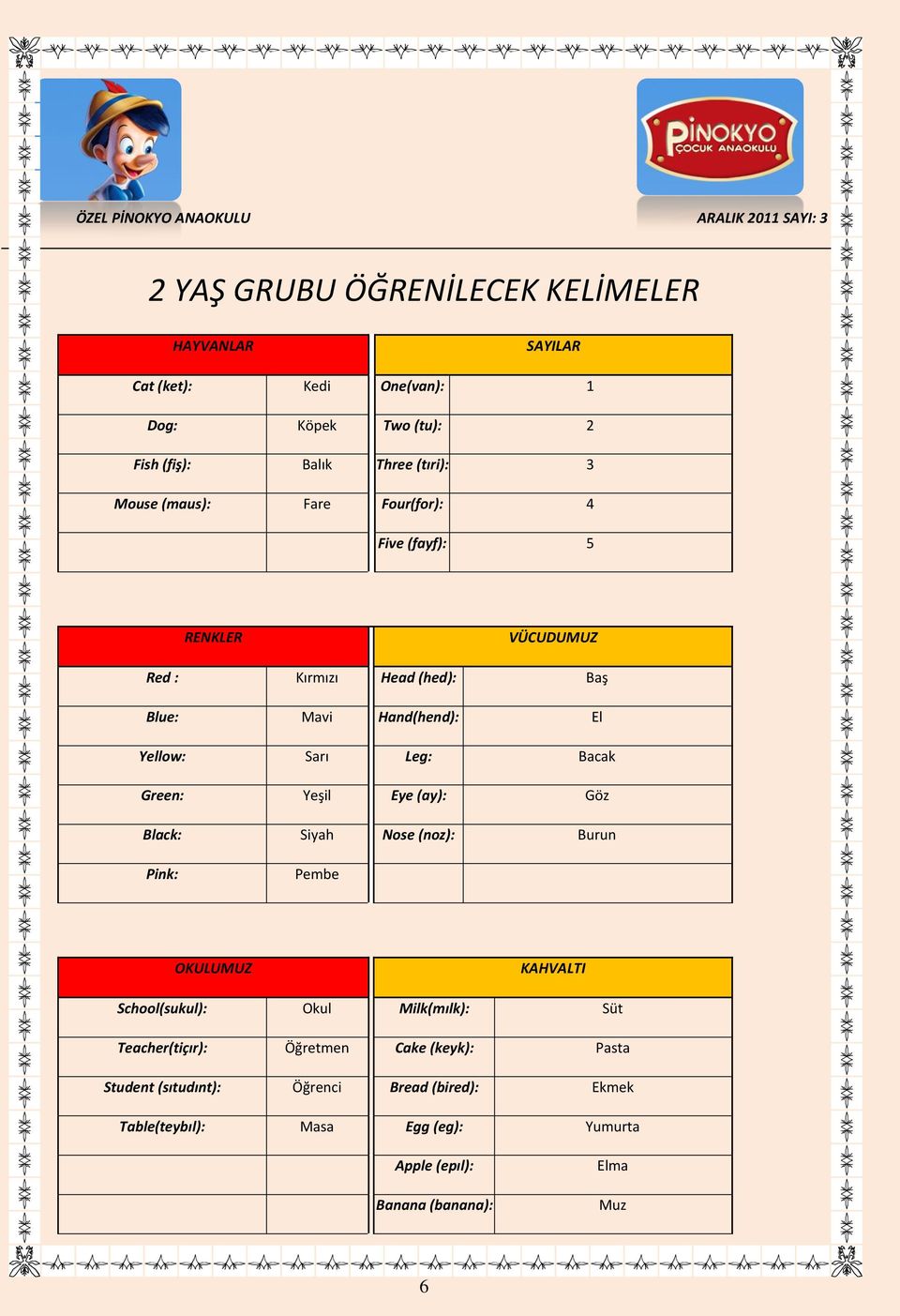 Green: Yeşil Eye (ay): Göz Black: Siyah Nose (noz): Burun Pink: Pembe OKULUMUZ KAHVALTI School(sukul): Okul Milk(mılk): Süt Teacher(tiçır):