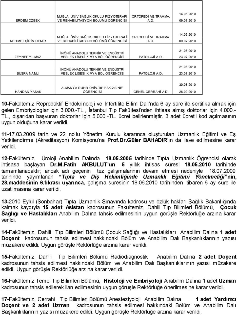 2010 10-Fakültemiz Reprodüktif Endokrinoloji ve Ġnfertilite Bilim Dalı nda 6 ay süre ile sertifika almak için gelen Embriyologlar için 3.000.-TL.