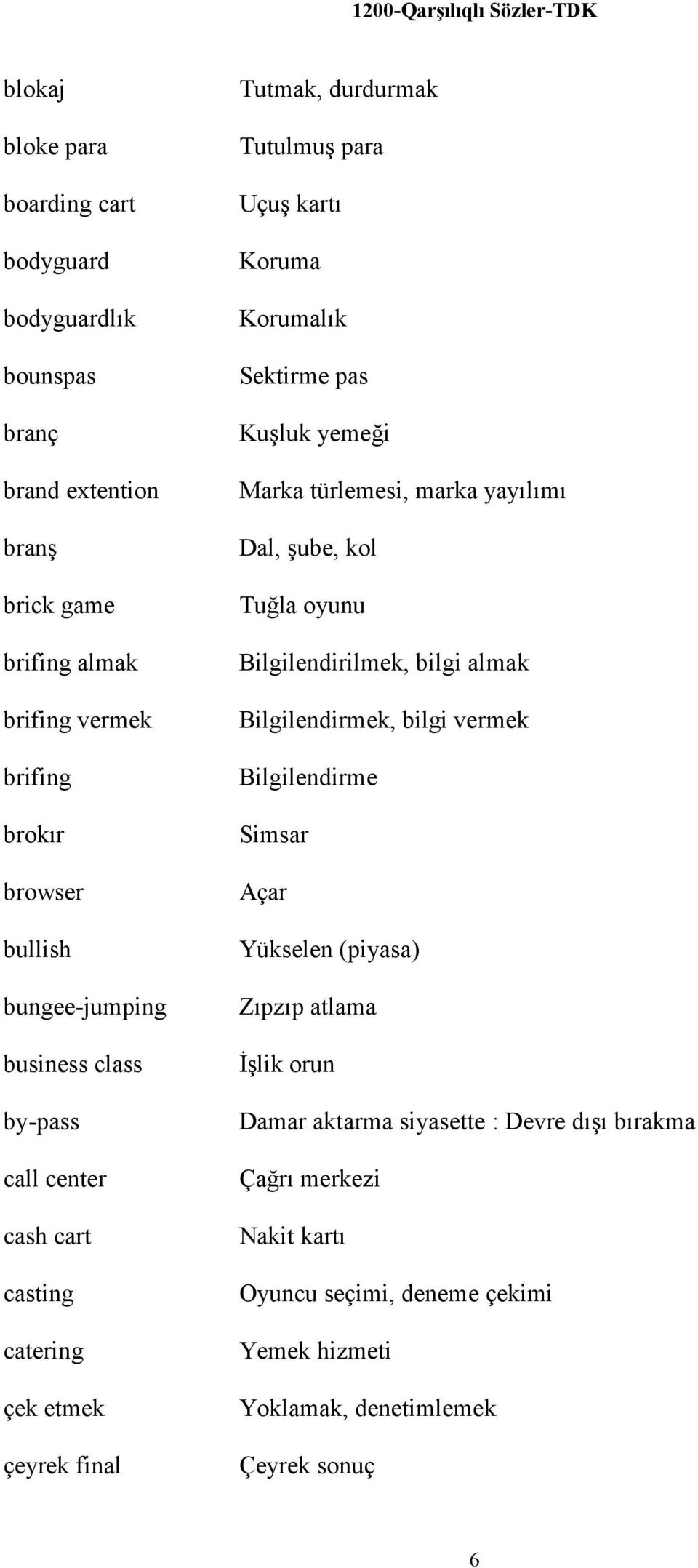 pas Kuşluk yemeği Marka türlemesi, marka yayılımı Dal, şube, kol Tuğla oyunu Bilgilendirilmek, bilgi almak Bilgilendirmek, bilgi vermek Bilgilendirme Simsar Açar Yükselen