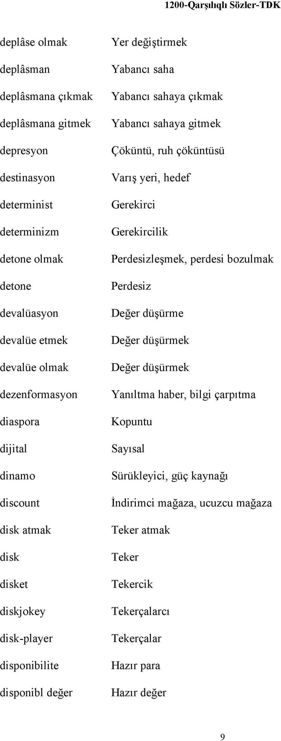 çıkmak Yabancı sahaya gitmek Çöküntü, ruh çöküntüsü Varış yeri, hedef Gerekirci Gerekircilik Perdesizleşmek, perdesi bozulmak Perdesiz Değer düşürme Değer düşürmek Değer