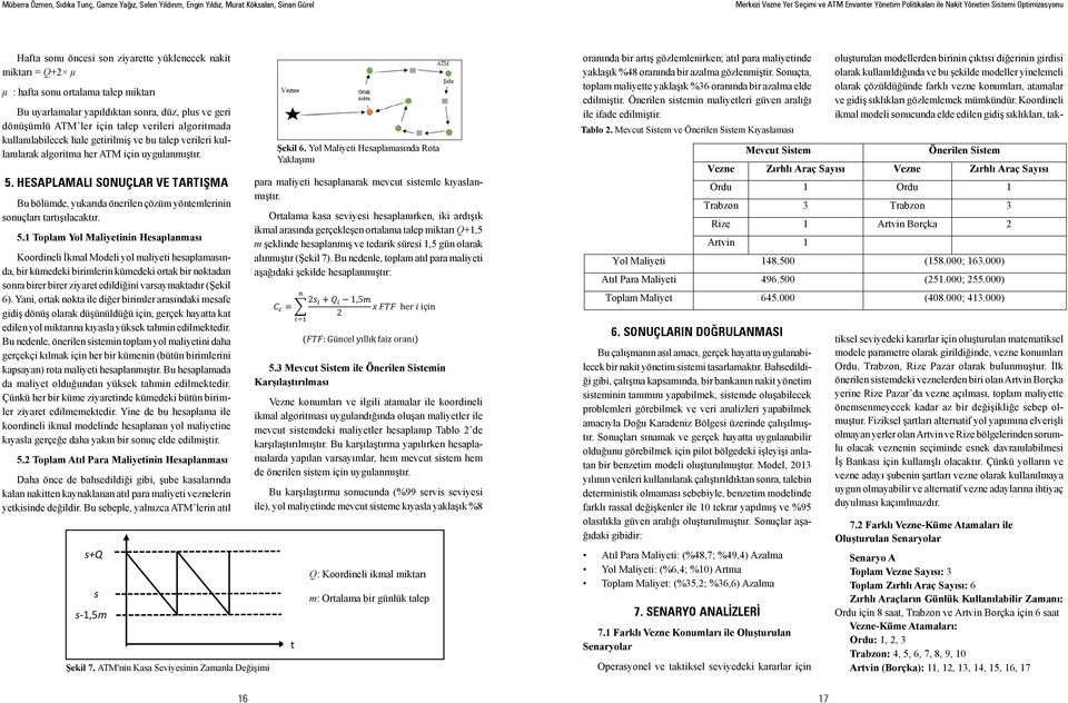 HESAPLAMALI SONUÇLAR VE TARTIŞMA Bu bölümde, yukarıda önerilen çözüm yöntemlerinin sonuçları tartışılacaktır. 5.