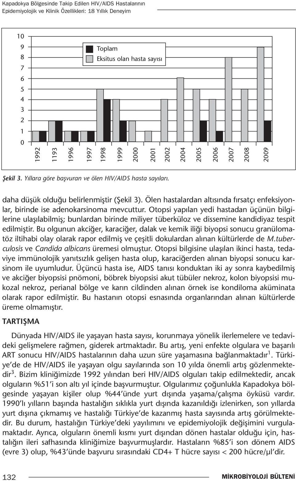 Ölen hastalardan altısında fırsatçı enfeksiyonlar, birinde ise adenokarsinoma mevcuttur.