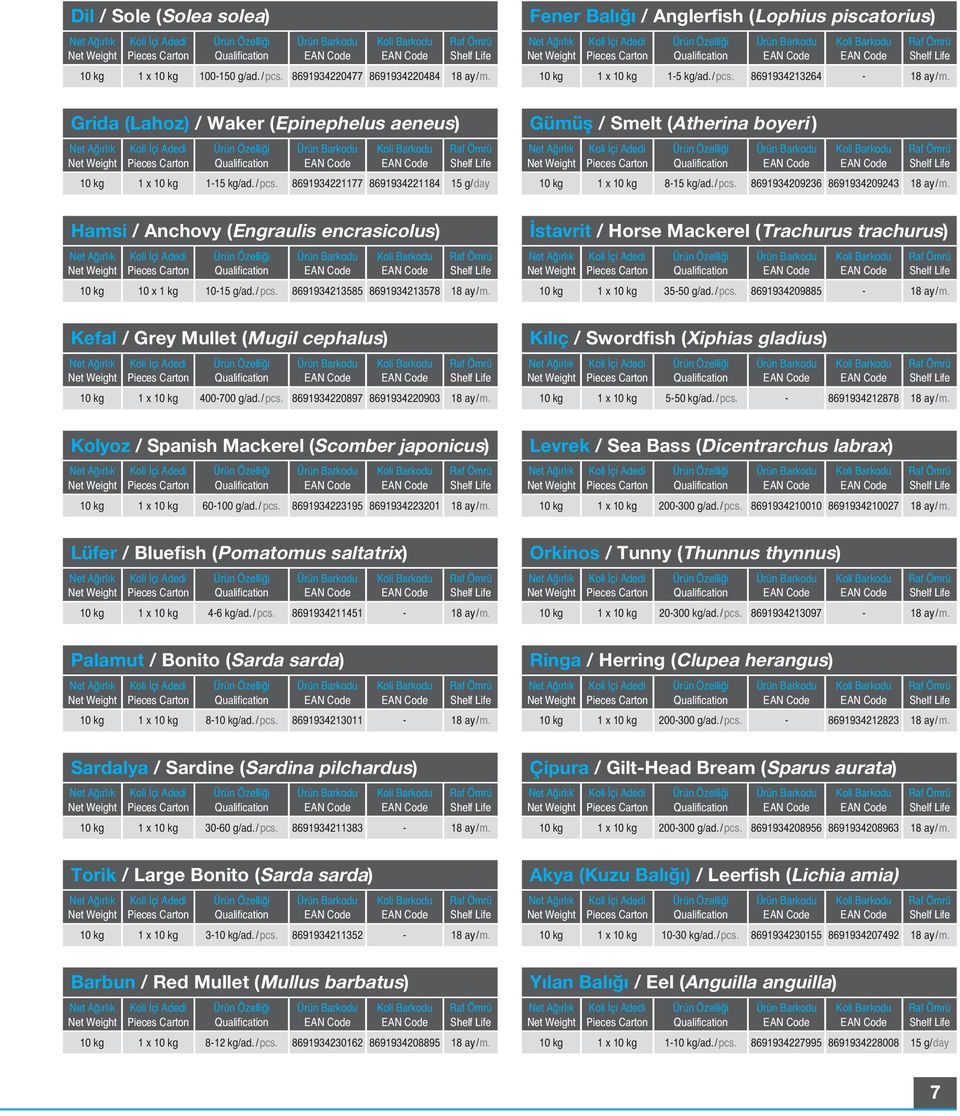 / pcs. 8691934213585 8691934213578 İstavrit / Horse Mackerel (Trachurus trachurus) 10 kg 35-50 g/ad./ pcs. 8691934209885 - Kefal / Grey Mullet (Mugil cephalus) 10 kg 400-700 g/ad./ pcs. 8691934220897 8691934220903 Kılıç / Swordfish (Xiphias gladius) 10 kg 5-50 kg/ad.