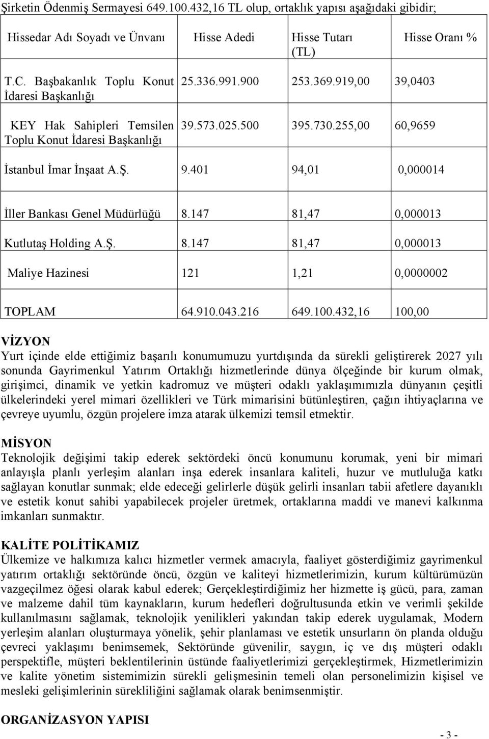 Ş. 9.401 94,01 0,000014 İller Bankası Genel Müdürlüğü 8.147 81,47 0,000013 Kutlutaş Holding A.Ş. 8.147 81,47 0,000013 Maliye Hazinesi 121 1,21 0,0000002 TOPLAM 64.910.043.216 649.100.