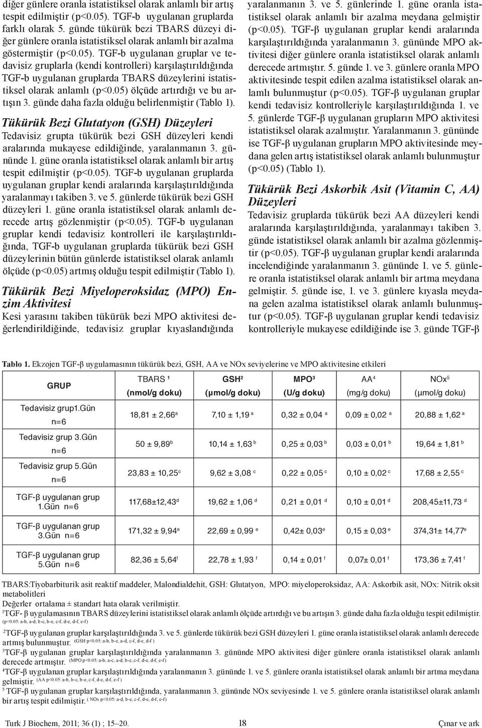 TGF-b uygulanan gruplar ve tedavisiz gruplarla (kendi kontrolleri) karşılaştırıldığında TGF-b uygulanan gruplarda TBARS düzeylerini istatistiksel olarak anlamlı (p<0.