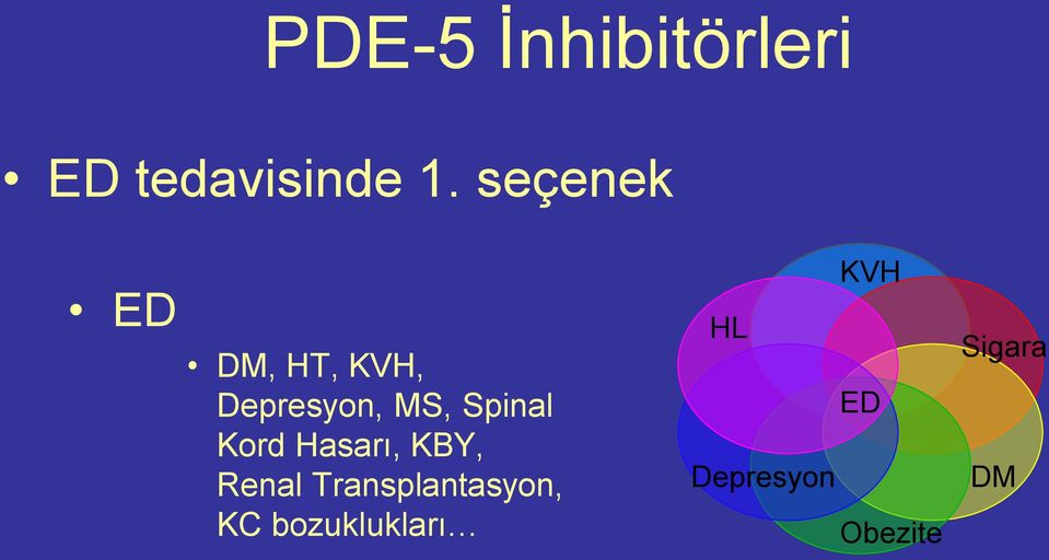 Spinal Kord Hasarı, KBY, Renal