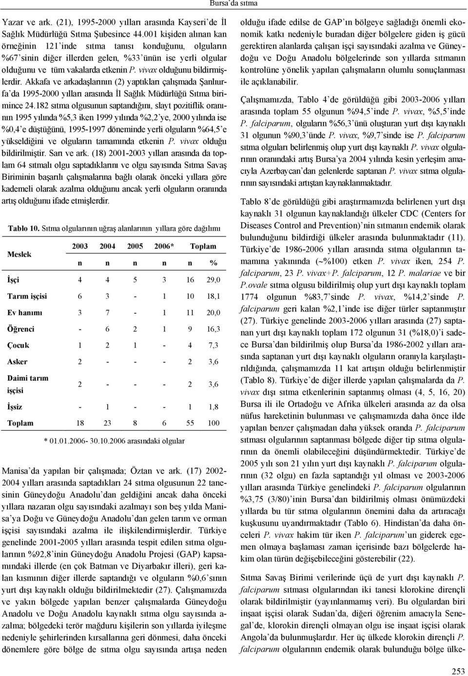 vivax olduğunu bildirmişlerdir. Akkafa ve arkadaşlarının (2) yaptıkları çalışmada Şanlıurfa da 1995-2000 yılları arasında İl Sağlık Müdürlüğü Sıtma birimince 24.