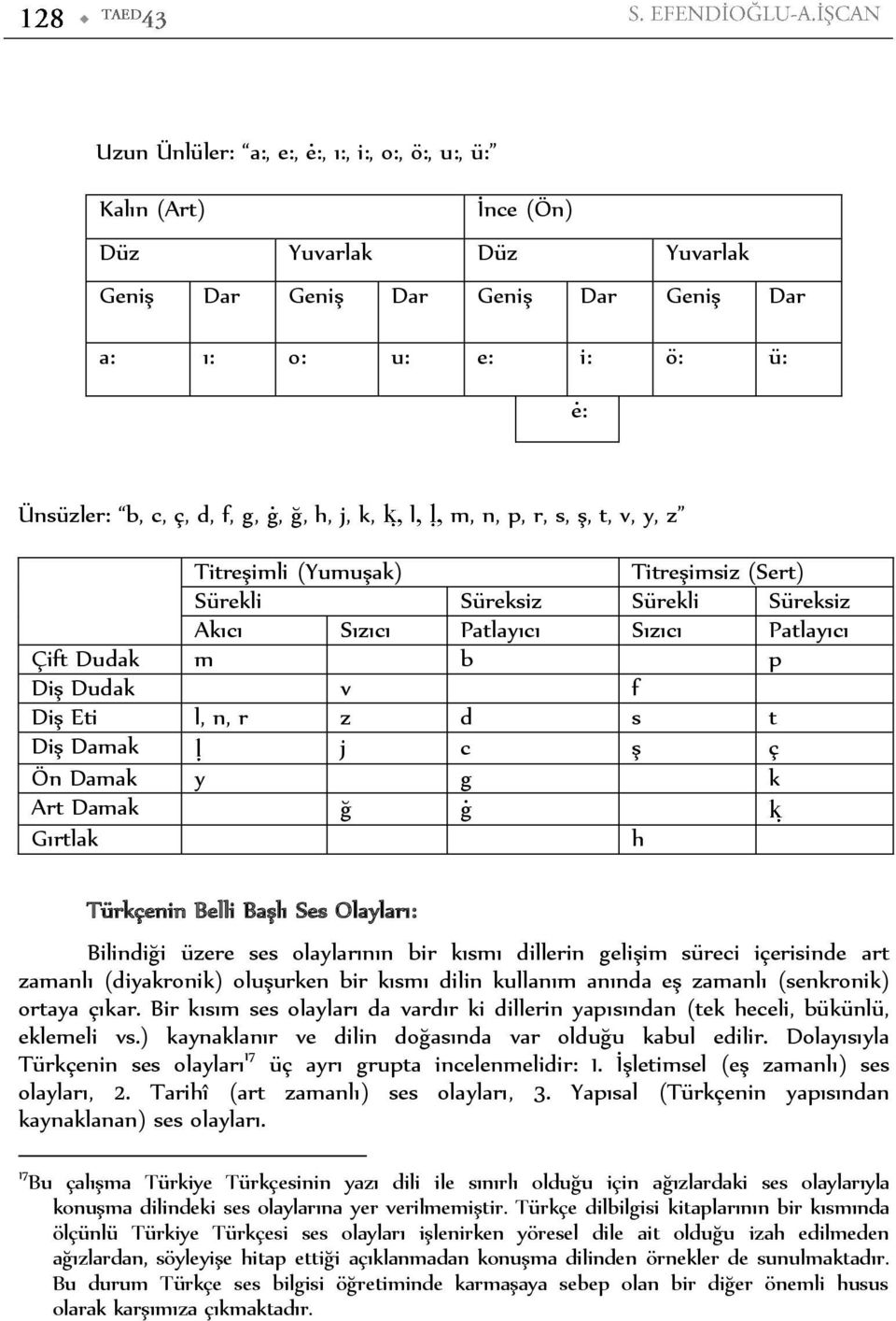 r z d s t Diş Damak j c ş ç Ön Damak y g k Art Damak ğ ġ Gırtlak h Türkçenin Belli Başlı Ses Olayları: Bilindiği üzere ses olaylarının bir kısmı dillerin gelişim süreci içerisinde art zamanlı