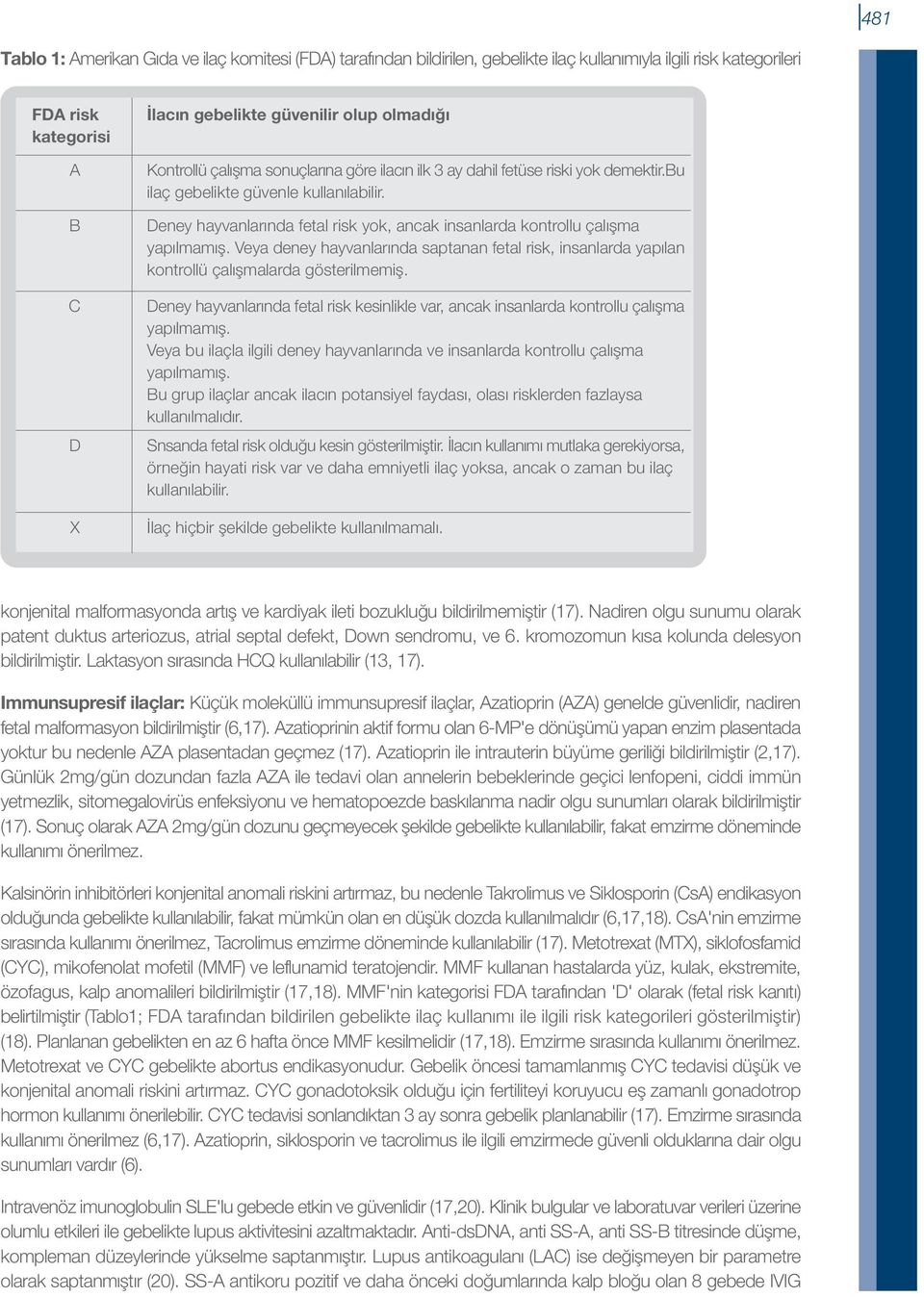 Deney hayvanlarında fetal risk yok, ancak insanlarda kontrollu çalışma yapılmamış. Veya deney hayvanlarında saptanan fetal risk, insanlarda yapılan kontrollü çalışmalarda gösterilmemiş.