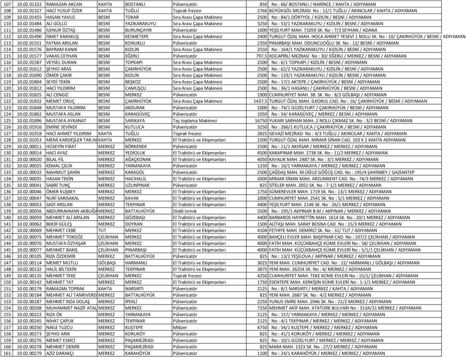 02.01486 İLKNUR ÖZTAŞ BESNİ BURUNÇAYIR Pülverizatör 1000 YEŞİLYURT MAH. 71059 SK. No : 7/3 SEYHAN / ADANA 112 10.02.01490 İSMET KARAKUŞ BESNİ KESMETEPE Sıra Arası Çapa Makinesi 2400 TURGUT ÖZAL MAH.