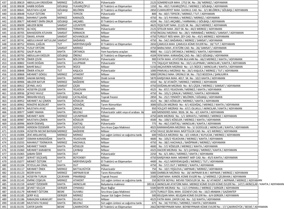 02.00661 MAHMUT ŞAHİN MERKEZ KARAGÖL Mibzer 4750 No : 3/1 PAYAMLI / MERKEZ / MERKEZ / ADIYAMAN 442 10.02.00677 MEHMET EMİN ONUR GÖLBAŞI AKÇABEL El Traktörü ve Ekipmanları 4104 No : 53/1 AKÇABEL / HARMANLI / GÖLBAŞI / ADIYAMAN 443 10.