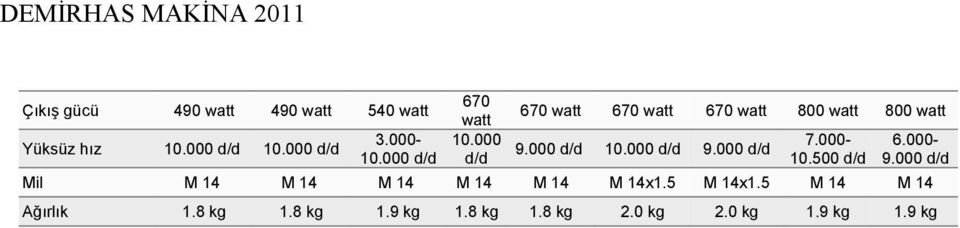 000 6.000 9.000 d/d 10.000 d/d 9.000 d/d d/d 10.00 d/d 9.000 d/d Mil M 14 M 14 M 14 M 14 M 14 M 14x1.