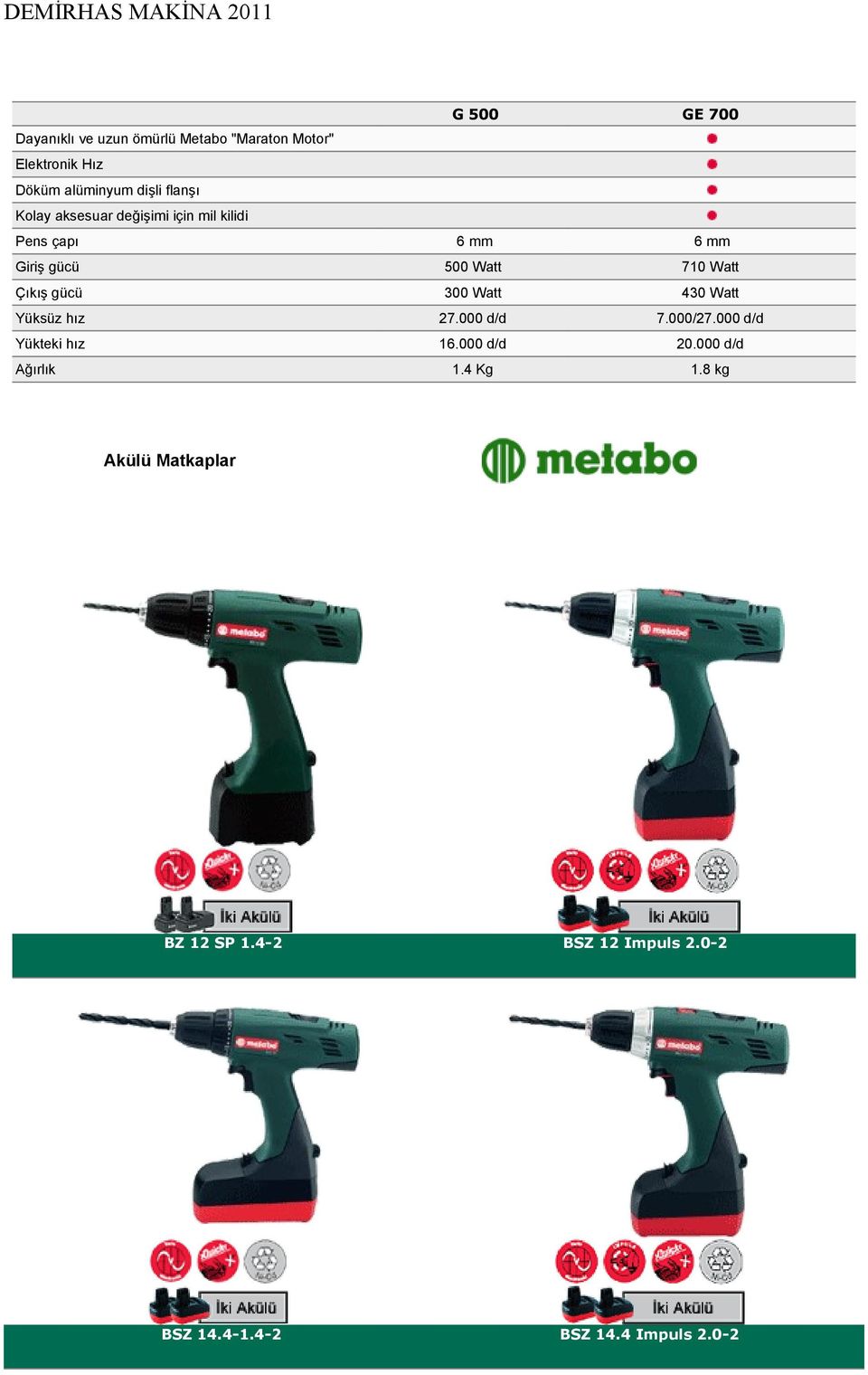 710 Watt Çıkış gücü 300 Watt 430 Watt Yüksüz hız 27.000 d/d 7.000/27.000 d/d Yükteki hız 16.000 d/d 20.