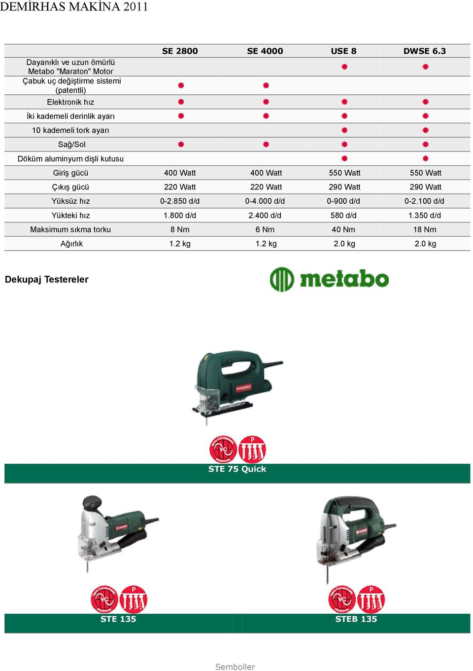 3 Giriş gücü 400 Watt 400 Watt 0 Watt 0 Watt Çıkış gücü 220 Watt 220 Watt 290 Watt 290 Watt Yüksüz hız 02.80 d/d 04.000 d/d 0900 d/d 02.