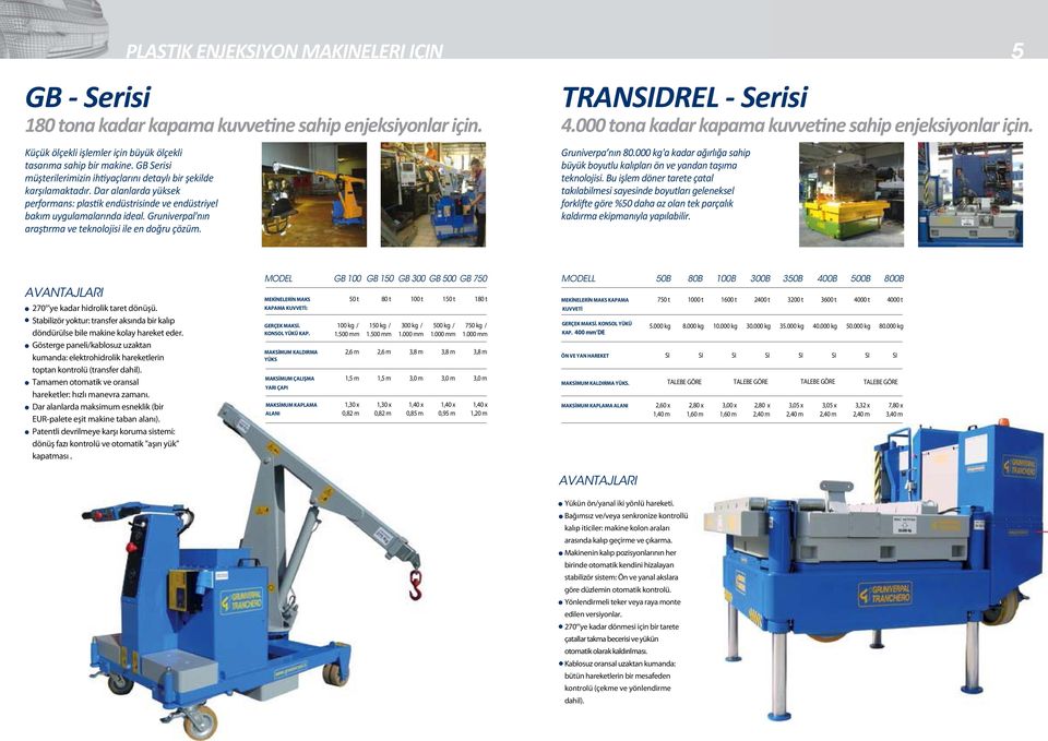 TRANDREL - Serisi 180 tona kadar kapama kuvve ne sahip enjeksiyonlar için. 4.000 tona kadar kapama kuvve ne sahip enjeksiyonlar için. Gruniverpa nın 80.