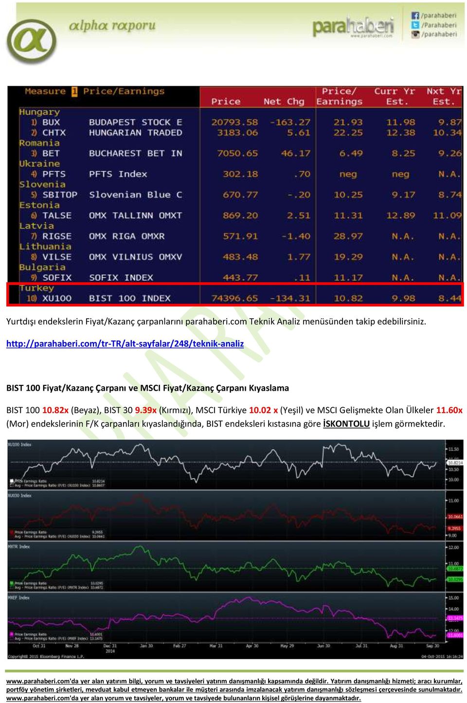 com/tr-tr/alt-sayfalar/248/teknik-analiz BIST 100 Fiyat/Kazanç Çarpanı ve MSCI Fiyat/Kazanç Çarpanı Kıyaslama BIST