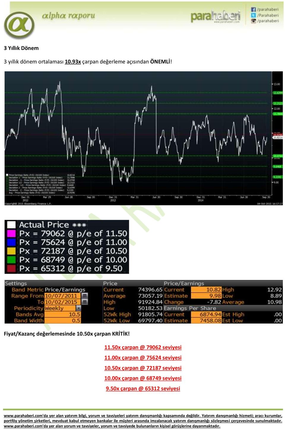 50x çarpan KRİTİK! 11.50x çarpan @ 79062 seviyesi 11.