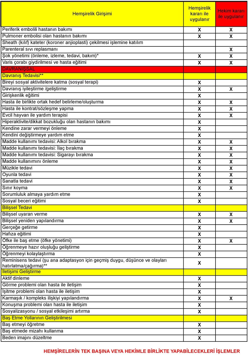 aktivitelere katma (sosyal terapi) Davranış iyileştirme /geliştirme Girişkenlik eğitimi Hasta ile birlikte ortak hedef belirleme/oluşturma Hasta ile kontrat/sözleşme yapma Evcil hayvan ile yardım