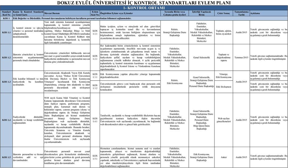 Maliye Bakanlığı Bütçe ve Mali sahiplenilmeli ve Kontrol Genel Müdürlüğü (BÜMKO) tarafından desteklenmelidir.