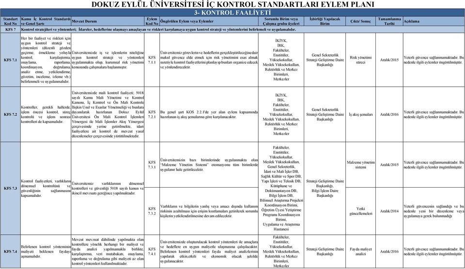 1 Her bir faaliyet ve riskleri için uygun kontrol strateji ve yöntemleri (düzenli gözden geçirme, örnekleme yoluyla Üniversitemizde iş ve işlemlerin niteliğine kontrol, karşılaştırma, uygun kontrol