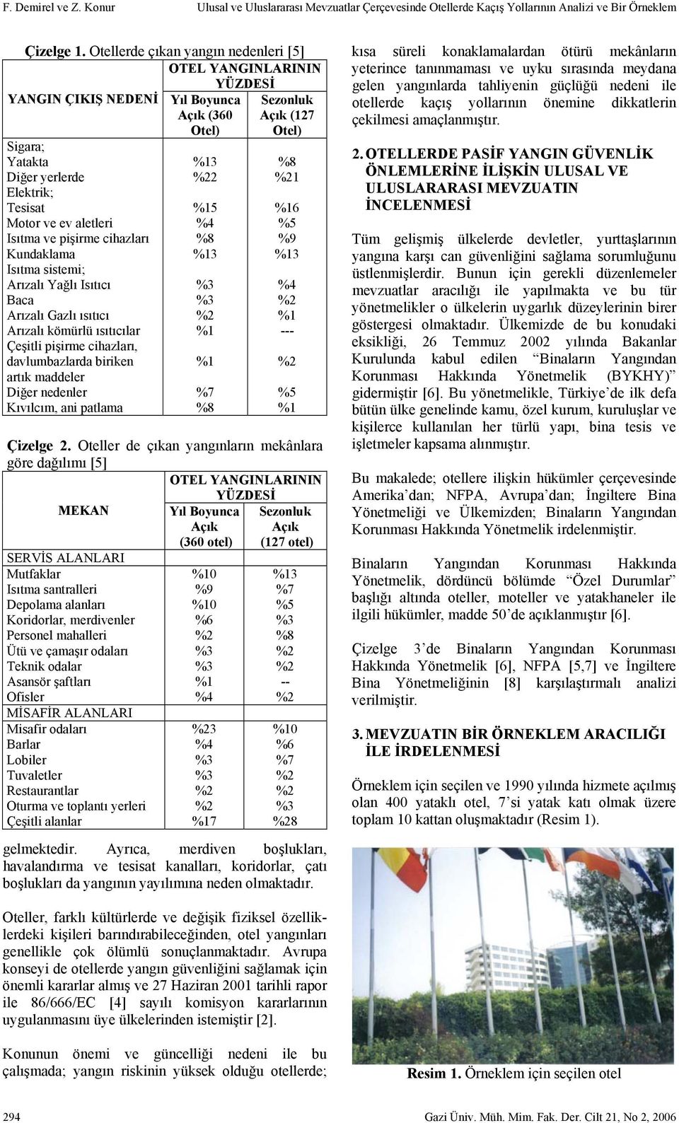 sistemi; Arızalı Yağlı Isıtıcı Baca Arızalı Gazlı ısıtıcı Arızalı kömürlü ısıtıcılar Çeşitli pişirme cihazları, davlumbazlarda biriken artık maddeler Diğer nedenler Kıvılcım, ani patlama Yıl Boyunca