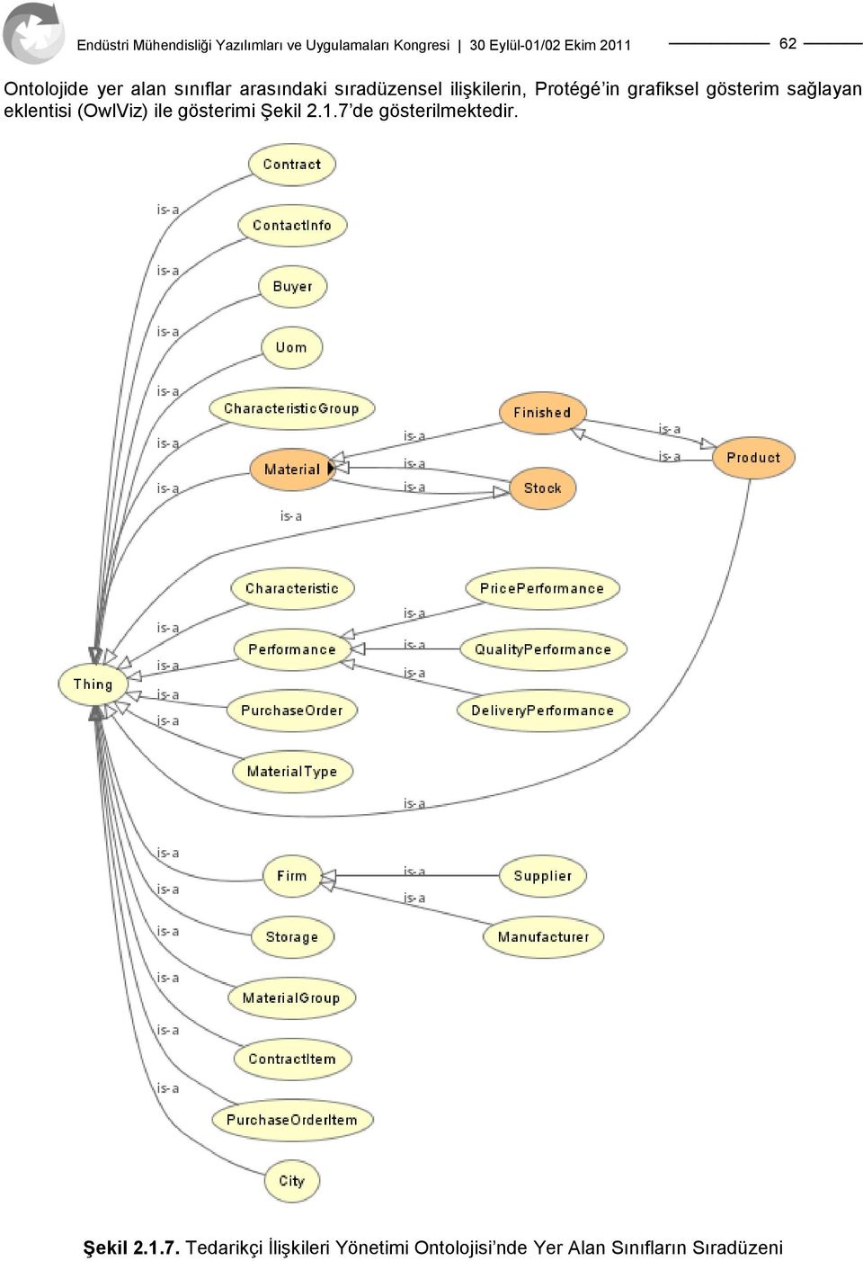 (OwlViz) ile gösterimi ġekil 2.1.7 