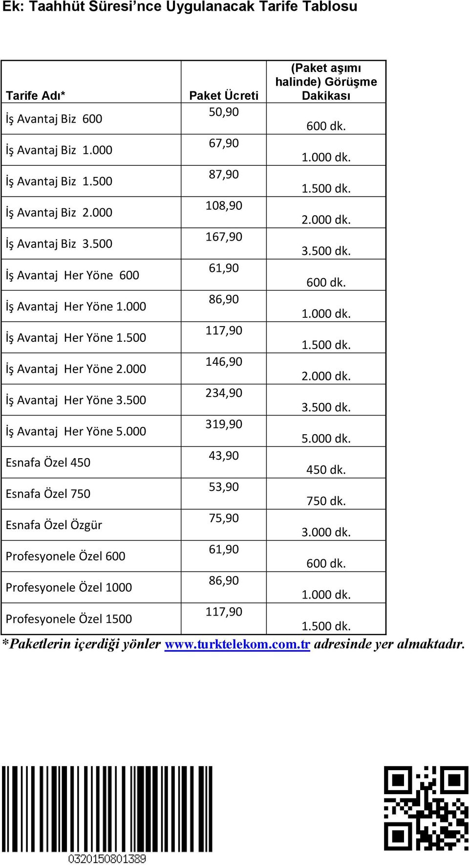 500 dk. İş Avantaj Her Yöne 2.000 146,90 2.000 dk. İş Avantaj Her Yöne 3.500 234,90 3.500 dk. İş Avantaj Her Yöne 5.000 319,90 5.000 dk. Esnafa Özel 450 43,90 450 dk. Esnafa Özel 750 53,90 750 dk.