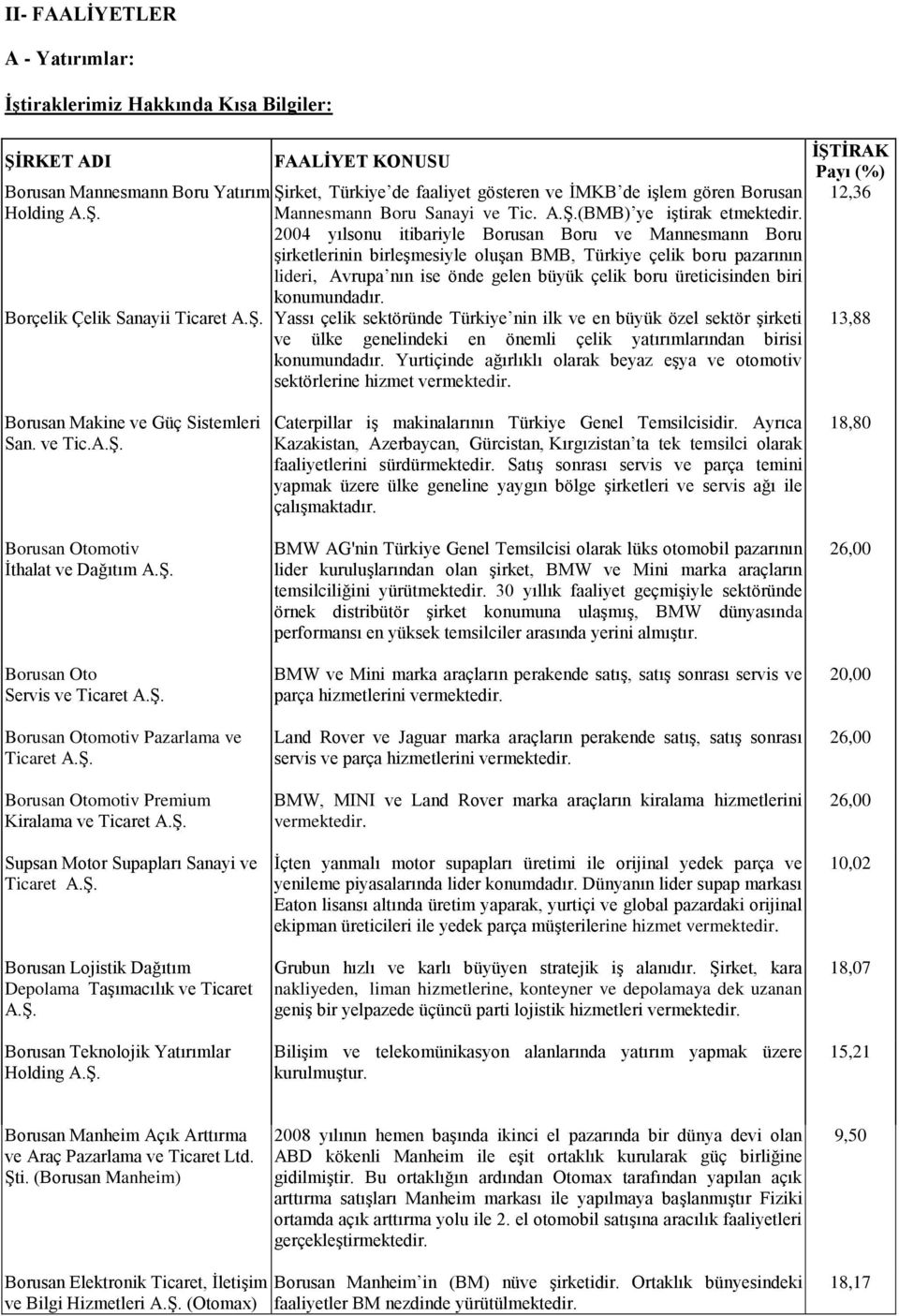 2004 yılsonu itibariyle Borusan Boru ve Mannesmann Boru şirketlerinin birleşmesiyle oluşan BMB, Türkiye çelik boru pazarının lideri, Avrupa nın ise önde gelen büyük çelik boru üreticisinden biri