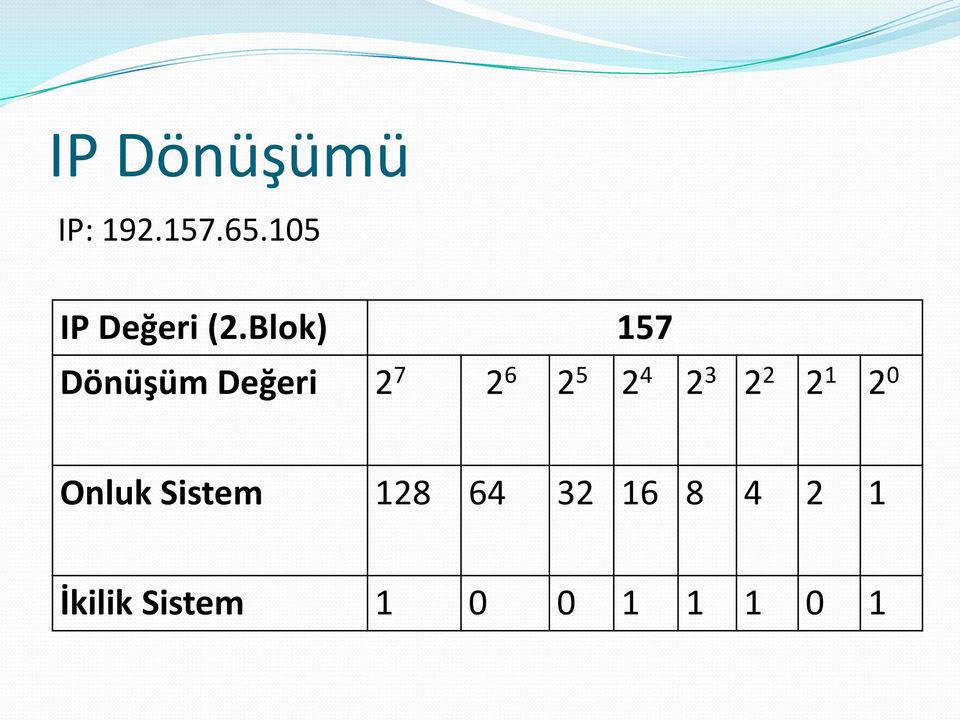 Blok) 157 Dönüşüm Değeri 2 7 2 6 2 5 2 4