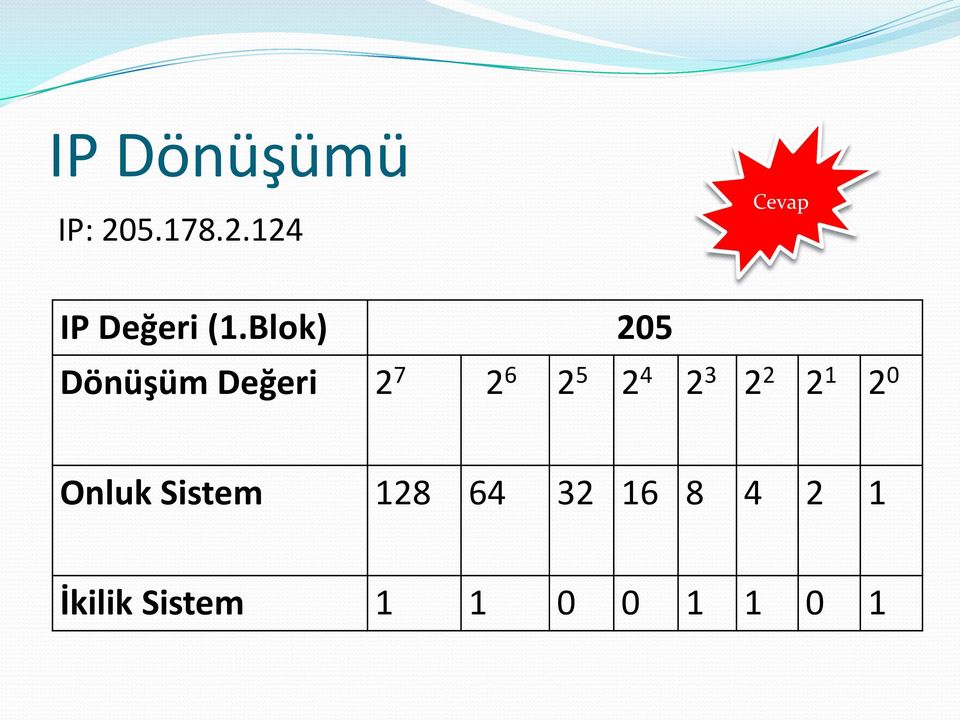 3 2 2 2 1 2 0 Onluk Sistem 128 64 32 16 8