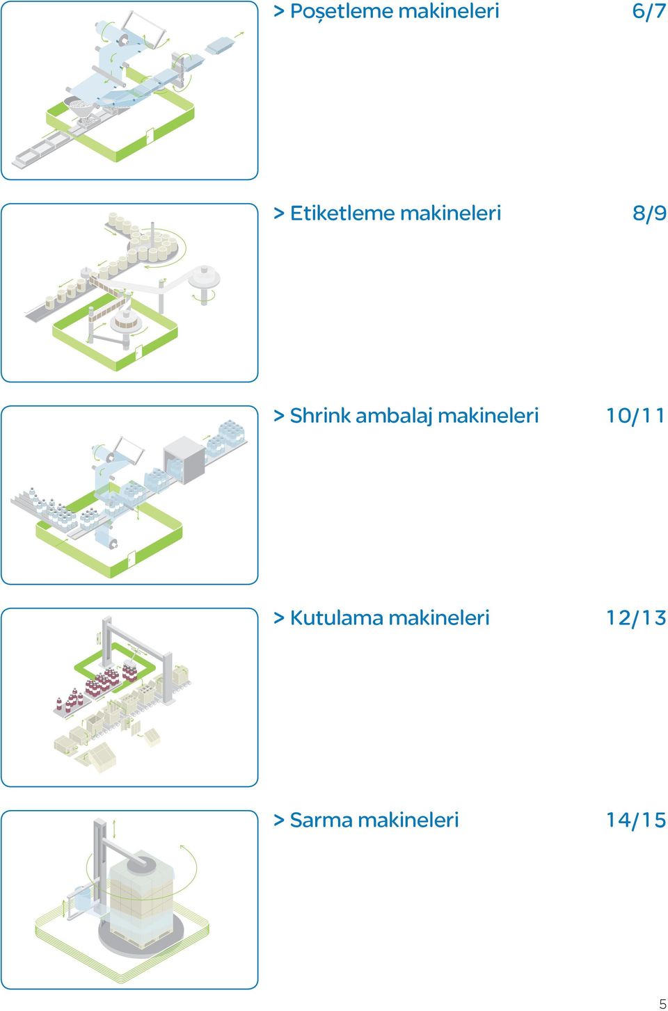 Shrink ambalaj makineleri 0/ >