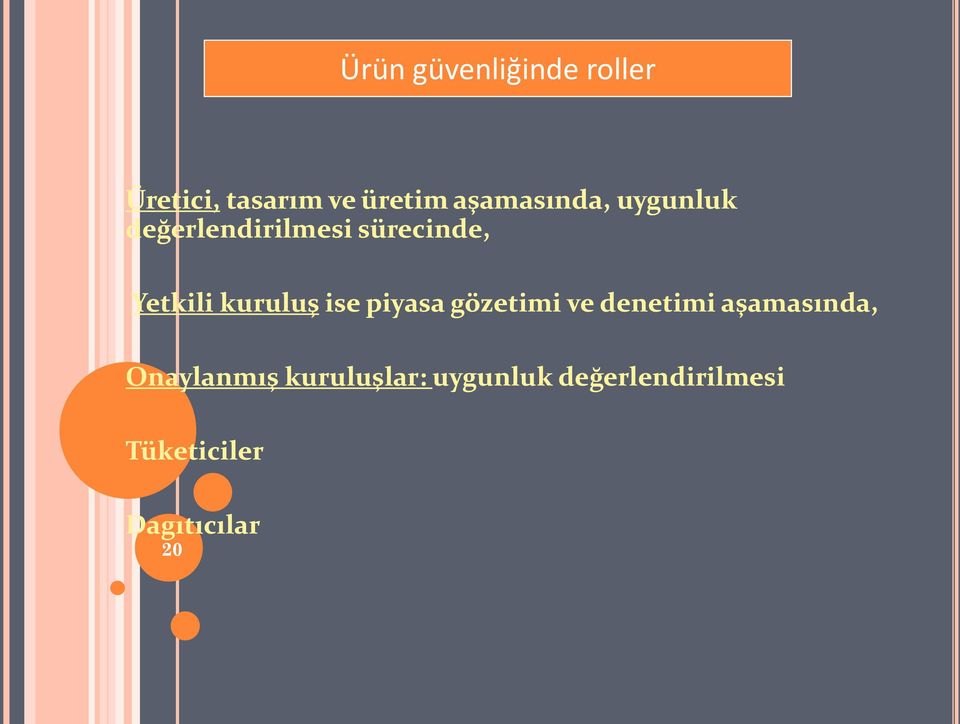 kuruluş ise piyasa gözetimi ve denetimi aşamasında,