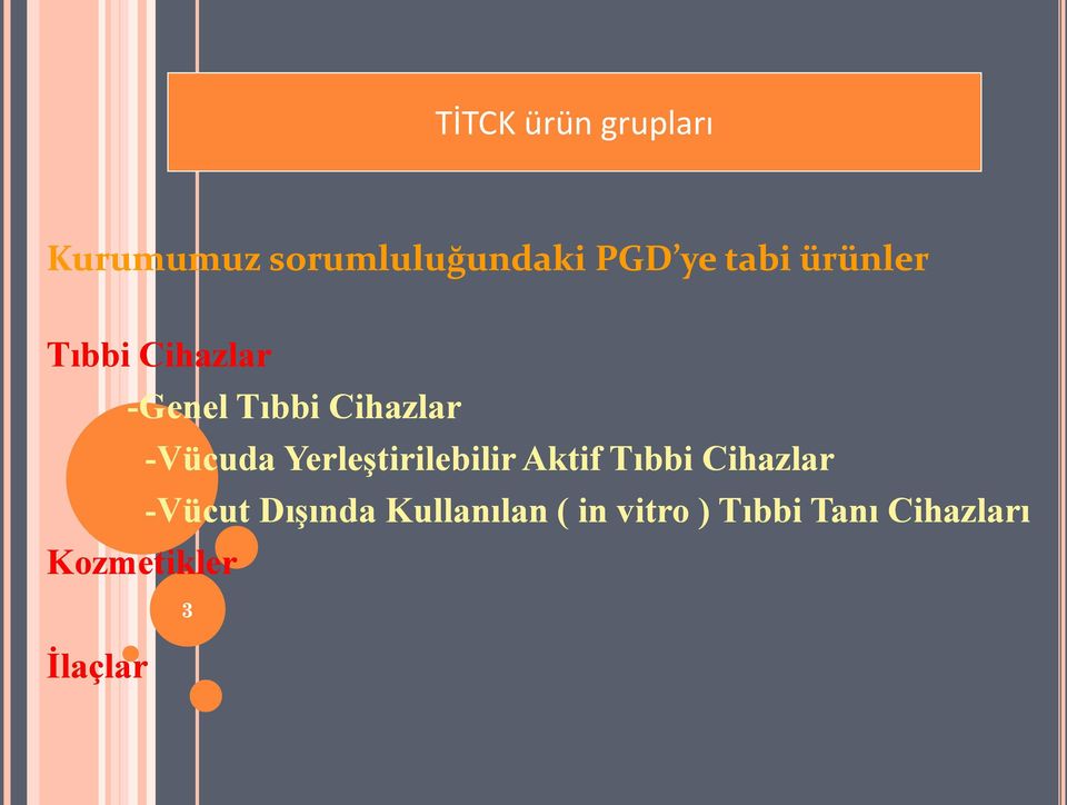 Kozmetikler İlaçlar -Vücuda Yerleştirilebilir Aktif Tıbbi