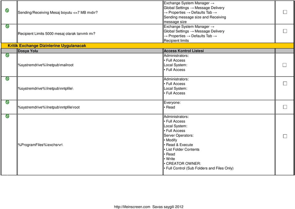 Exchange System Manager Global Settings Message Delivery Properties Defaults Tab Sending message size and Receiving message size Exchange System Manager Global Settings Message