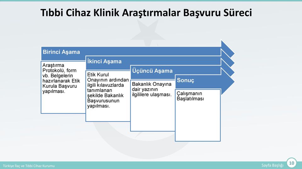 İkinci Aşama Etik Kurul Onayının ardından ilgili kılavuzlarda tanımlanan şekilde