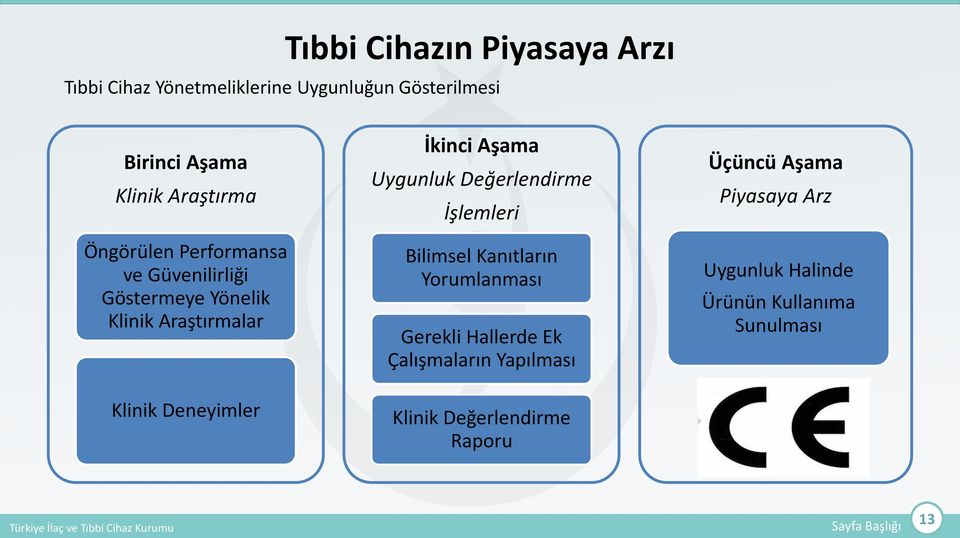 İkinci Aşama Uygunluk Değerlendirme İşlemleri Bilimsel Kanıtların Yorumlanması Gerekli Hallerde Ek