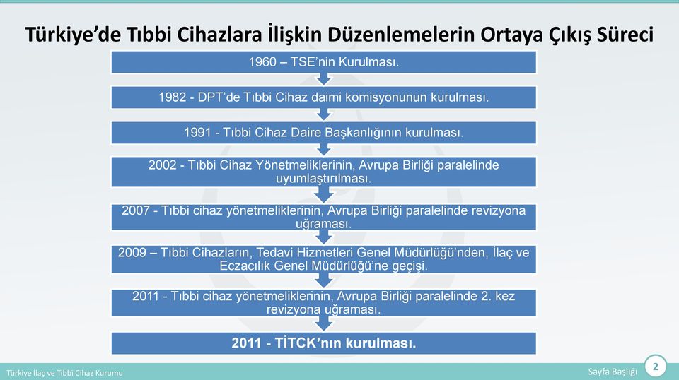 2007 - Tıbbi cihaz yönetmeliklerinin, Avrupa Birliği paralelinde revizyona uğraması.