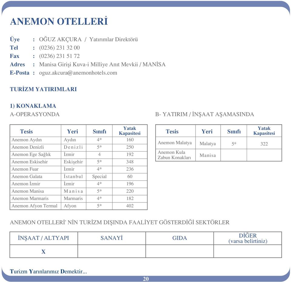 com A-OPERASYONDA B- YATIRIM / NfiAAT AfiAMASINDA Anemon Ayd n Ayd n 4* Anemon Denizli Denizli 5* Anemon Ege Sa l k zmir 4 Anemon Eskisehir Eskiflehir 5* Anemon Fuar