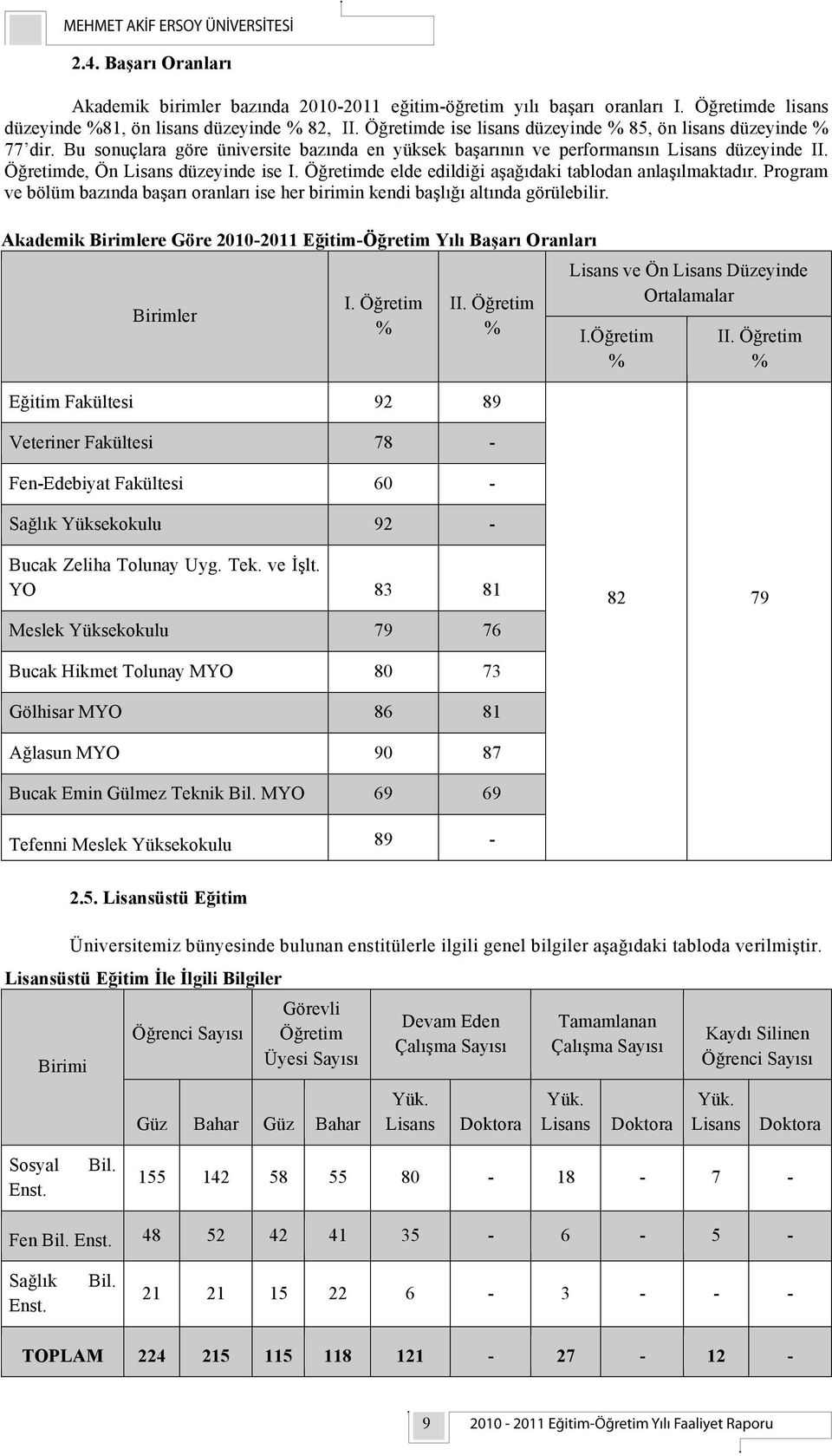 Öğretimde elde edildiği aşağıdaki tablodan anlaşılmaktadır. Program ve bölüm bazında başarı oranları ise her birimin kendi başlığı altında görülebilir.