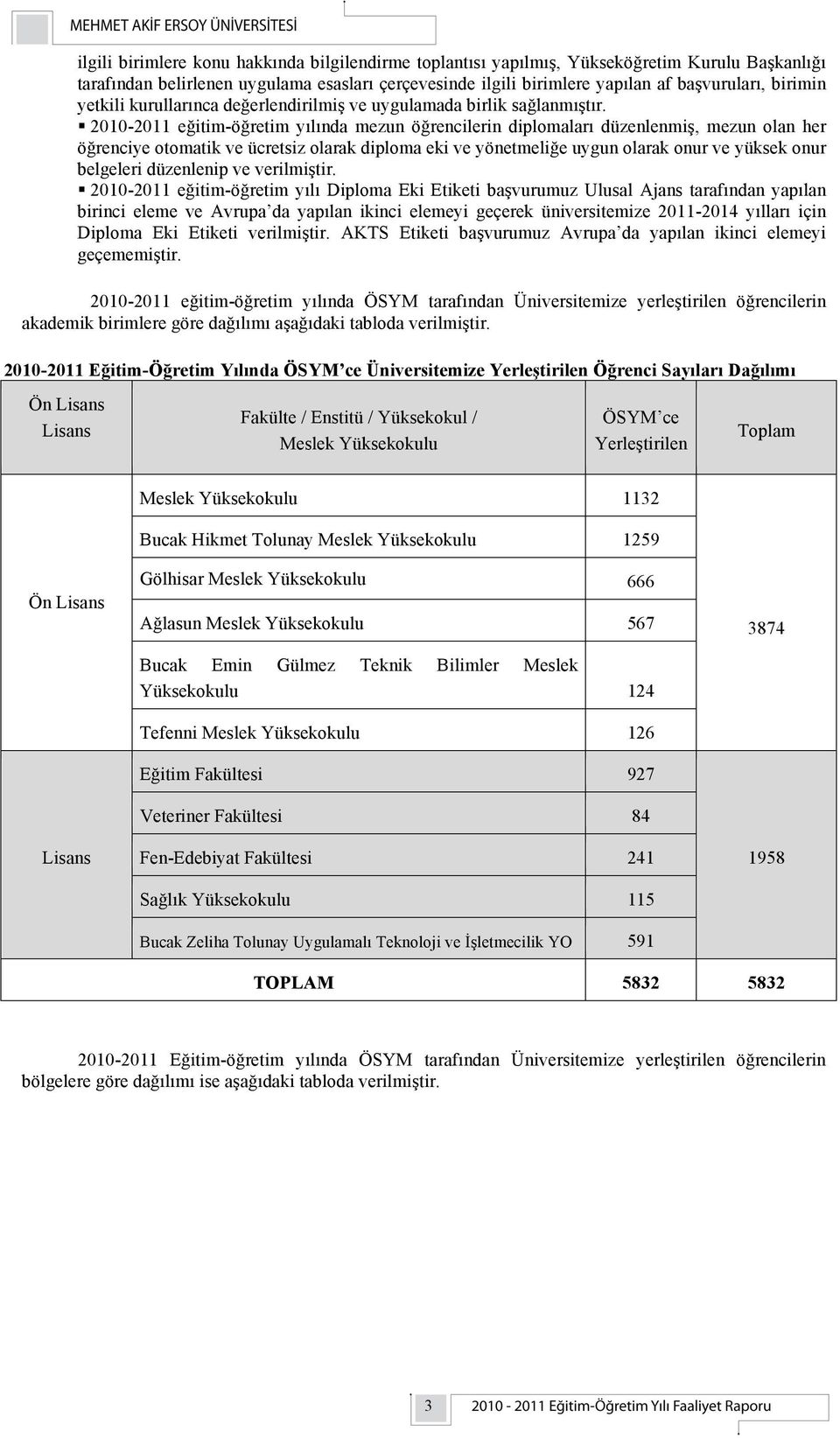 2010-2011 eğitim-öğretim yılında mezun öğrencilerin diplomaları düzenlenmiş, mezun olan her öğrenciye otomatik ve ücretsiz olarak diploma eki ve yönetmeliğe uygun olarak onur ve yüksek onur belgeleri