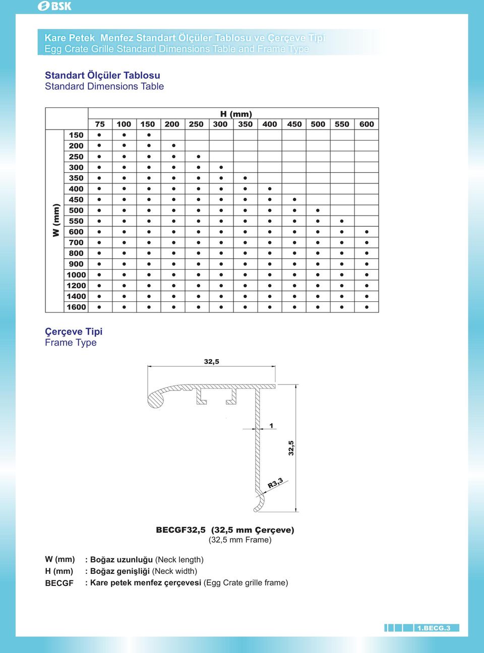 100 150 200 250 300 350 400 450 500 550 600 Çerçeve Tipi Frame Type 32,5 1 32,5 R3,3 BECGF32,5 (32,5 mm Çerçeve) (32,5 mm Frame) W