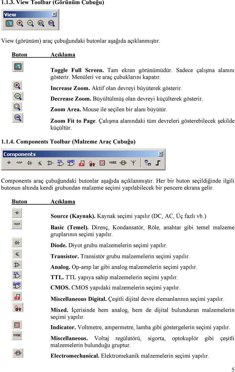 Zoom Fit to Page. Çalışma alanındaki tüm devreleri gösterebilecek şekilde küçültür. 1.1.4. Components Toolbar (Malzeme Araç Çubuğu) Components araç çubuğundaki butonlar aşağıda açıklanmıştır.