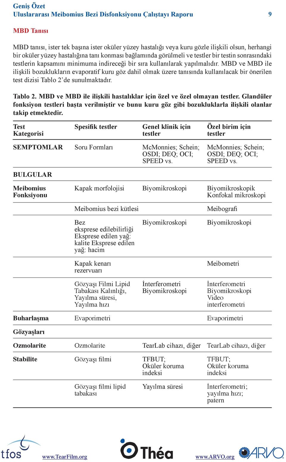 MBD ve MBD ile ilişkili bozuklukların evaporatif kuru göz dahil olmak üzere tanısında kullanılacak bir önerilen test dizisi Tablo 2 