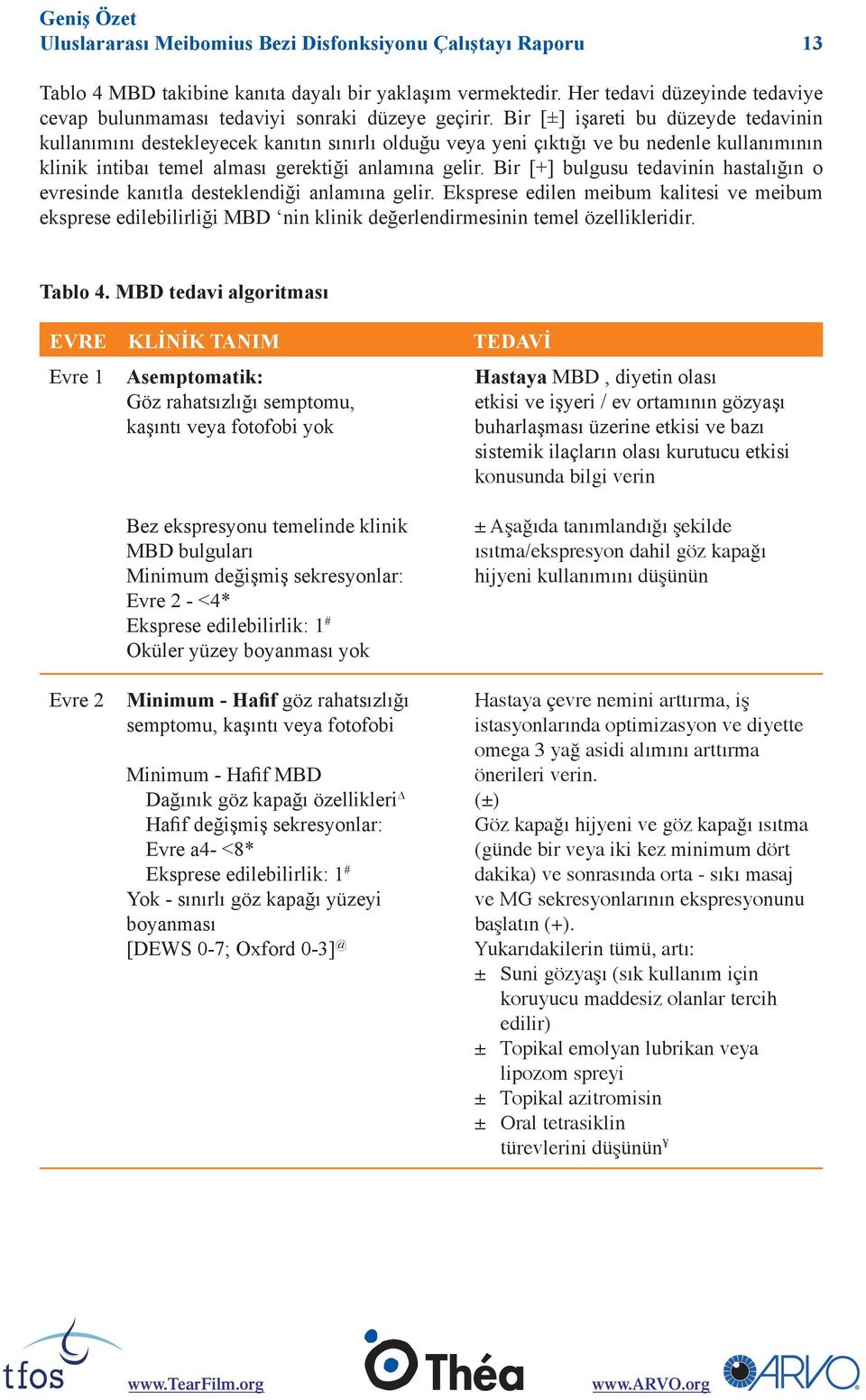 Bir [±] işareti bu düzeyde tedavinin kullanımını destekleyecek kanıtın sınırlı olduğu veya yeni çıktığı ve bu nedenle kullanımının klinik intibaı temel alması gerektiği anlamına gelir.