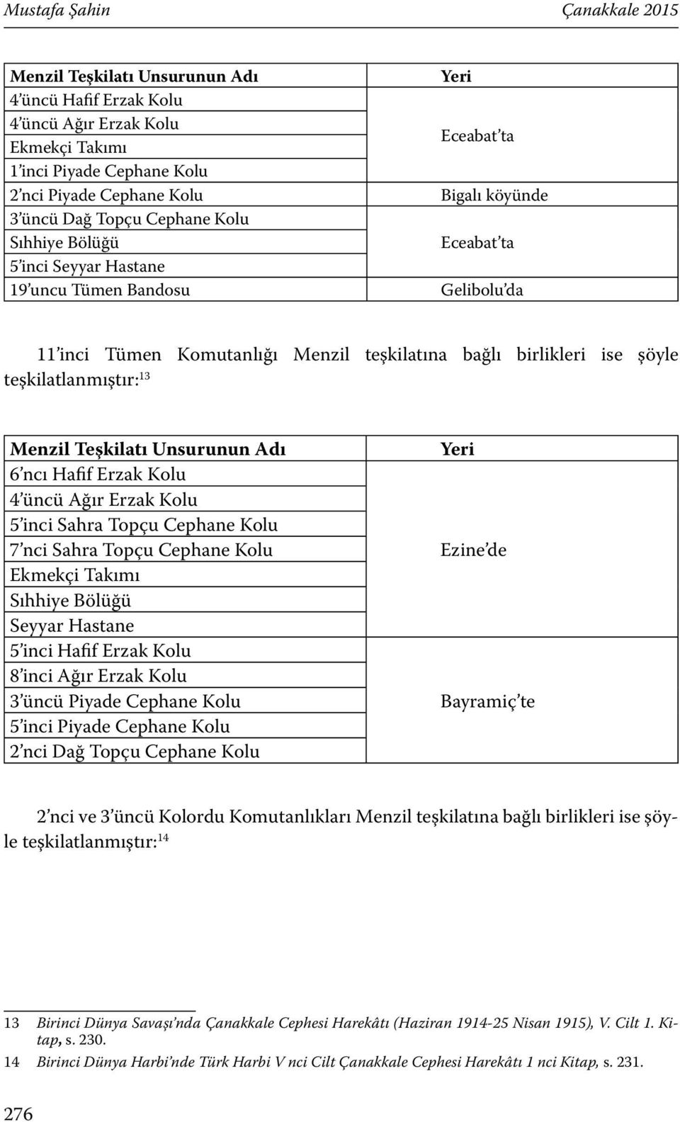 teşkilatlanmıştır: 13 Menzil Teşkilatı Unsurunun Adı 6 ncı Hafif Erzak Kolu 4 üncü Ağır Erzak Kolu 5 inci Sahra Topçu Cephane Kolu 7 nci Sahra Topçu Cephane Kolu Ekmekçi Takımı Sıhhiye Bölüğü Seyyar