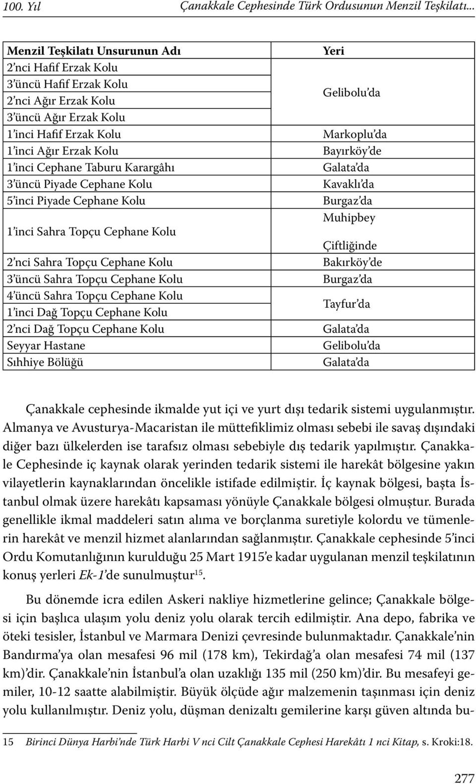 Karargâhı 3 üncü Piyade Cephane Kolu 5 inci Piyade Cephane Kolu 1 inci Sahra Topçu Cephane Kolu 2 nci Sahra Topçu Cephane Kolu 3 üncü Sahra Topçu Cephane Kolu 4 üncü Sahra Topçu Cephane Kolu 1 inci