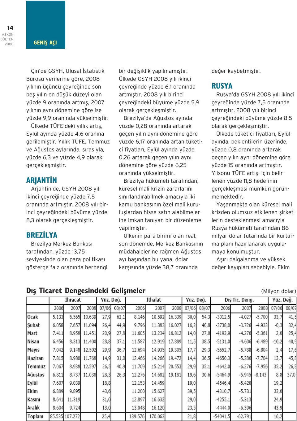 Y ll k TÜFE, Temmuz ve A ustos aylar nda, s ras yla, yüzde 6,3 ve yüzde 4,9 olarak gerçekleflmifltir. ARJANT N Arjantin de, GSYH y l ikinci çeyre inde yüzde 7,5 oran nda artm flt r.